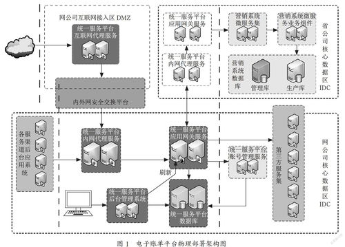 電力企業(yè)營銷系統(tǒng)中賬單電子化與支付結(jié)算系統(tǒng)的融合對(duì)電費(fèi)回收的促進(jìn)研究